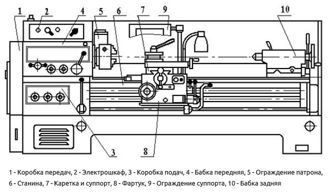 основные узлы 1В62Г