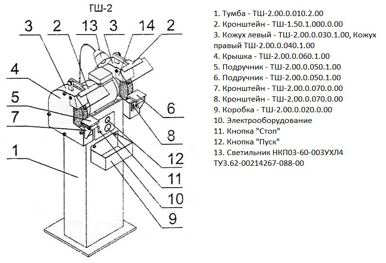 Основные узлы станка ТШ-2
